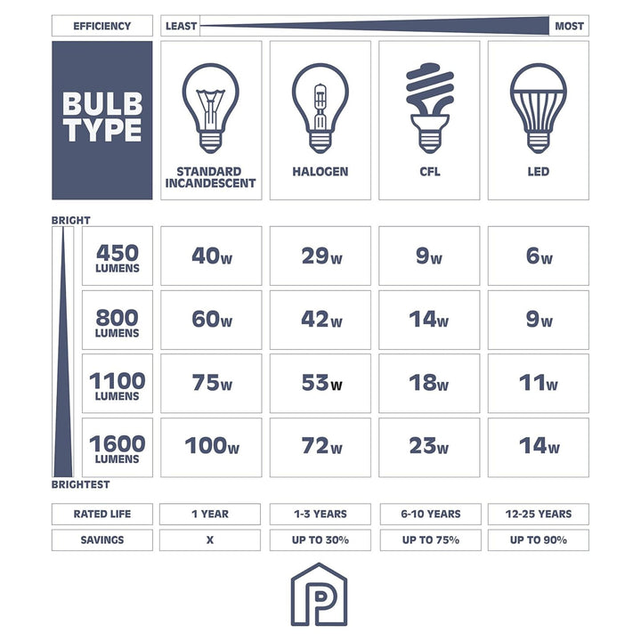 Prominence Home Fairendale 4 Light Bathroom Wall Vanity Light, Nickel (Open Box)