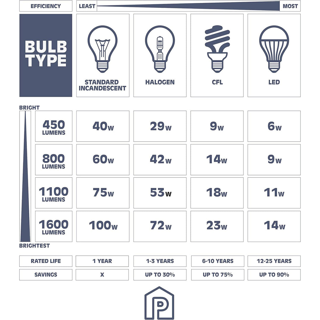 Prominence Home 3 Light Modern Bathroom Vanity Light, Frosted Glass, Matte Black