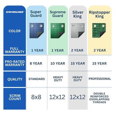 Swimline Hydrotools Silver King Winter Pool Cover for 25 x 50 Ft Inground Pools - VMInnovations