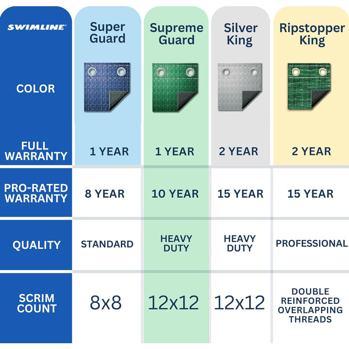Swimline Hydrotools Guard Winter Cover for 21' Above Ground Round Pool(Open Box)