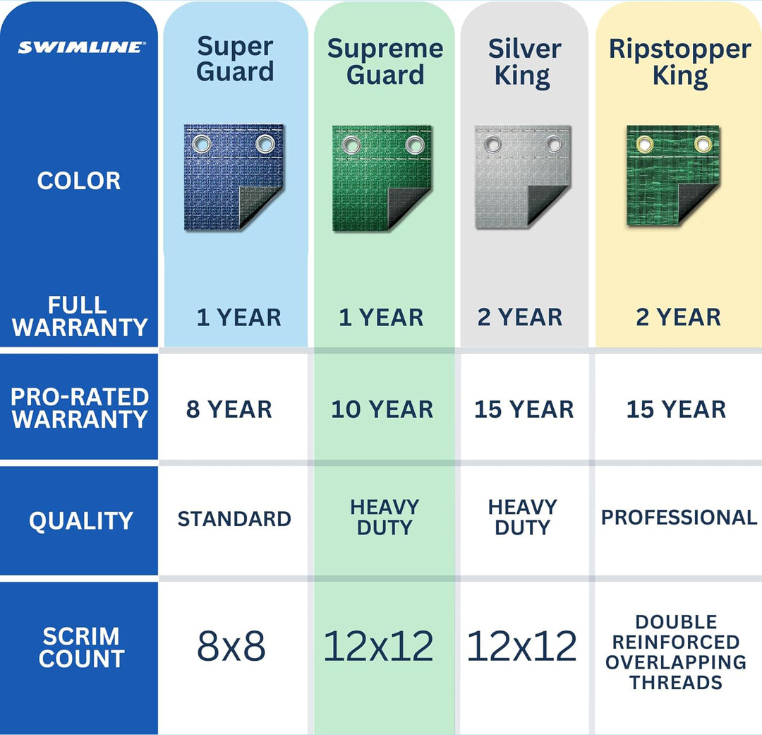 Swimline Hydrotools Winter Cover for 28' Above Ground Round Pools (Open Box) - VMInnovations
