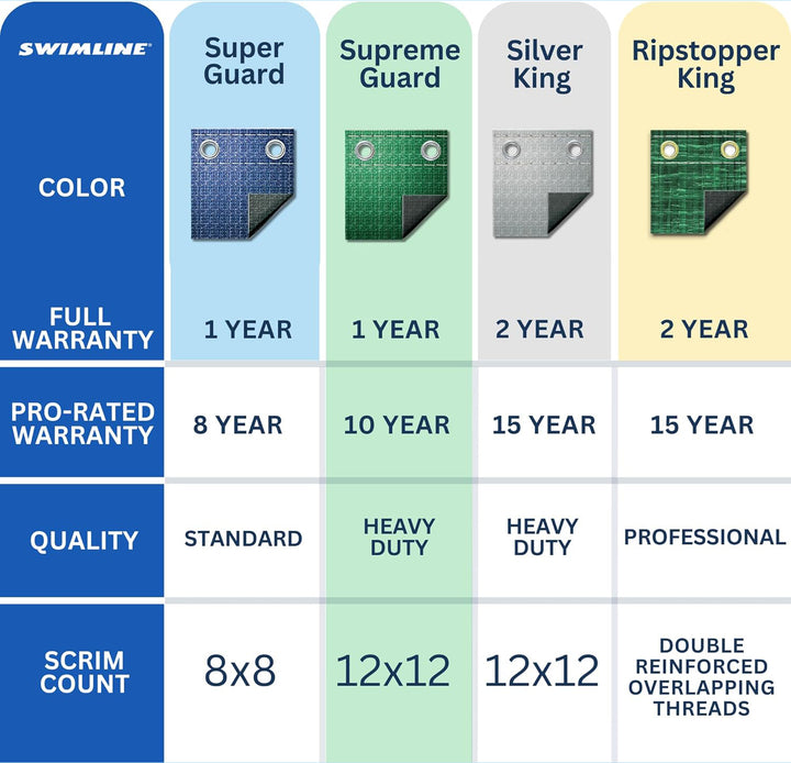 Swimline Supreme Guard Winter Cover for 18x24 Ft Above Ground Pools (Open Box)