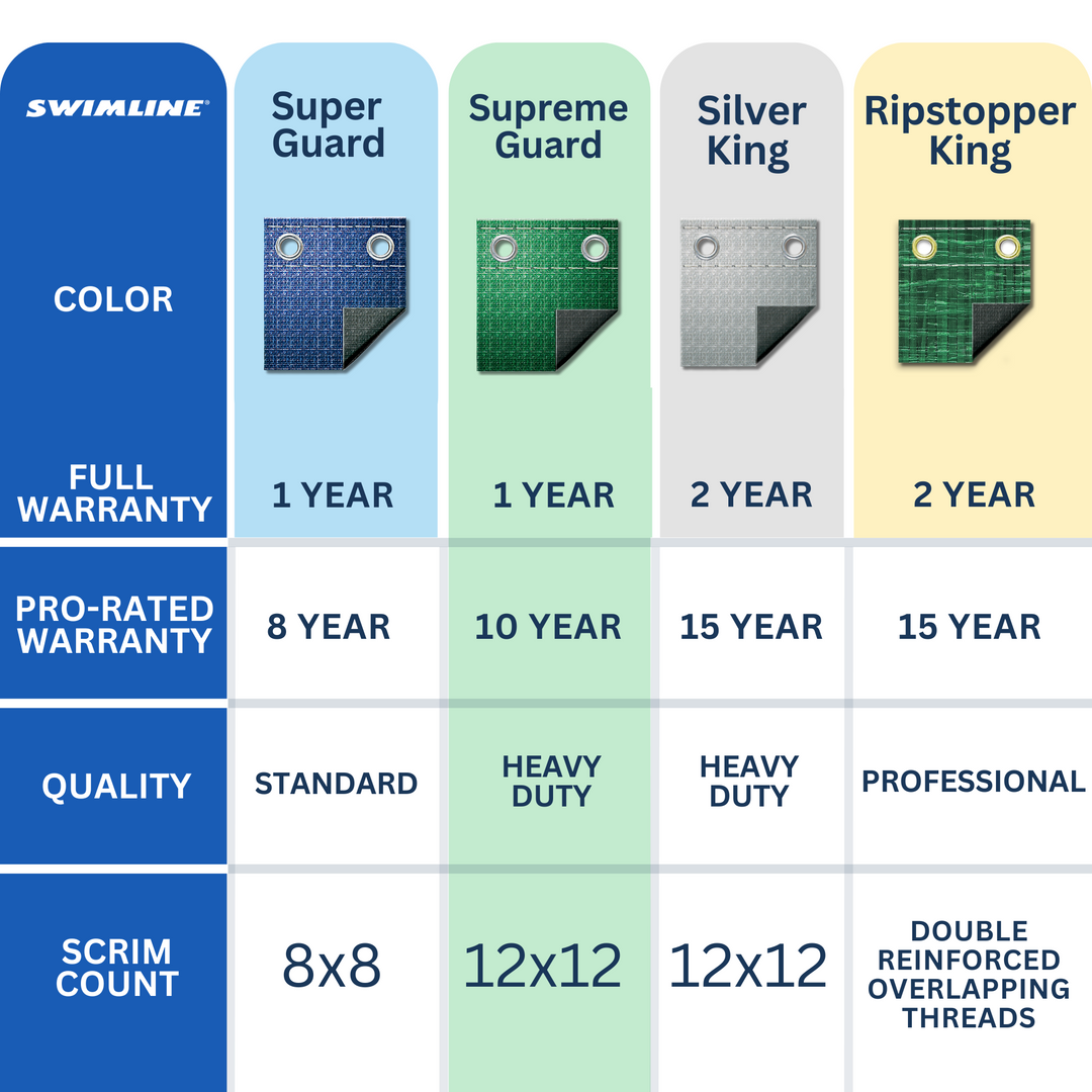 Swimline Supreme Winter Pool Cover for 16x24 Ft Inground Pools (Open Box)