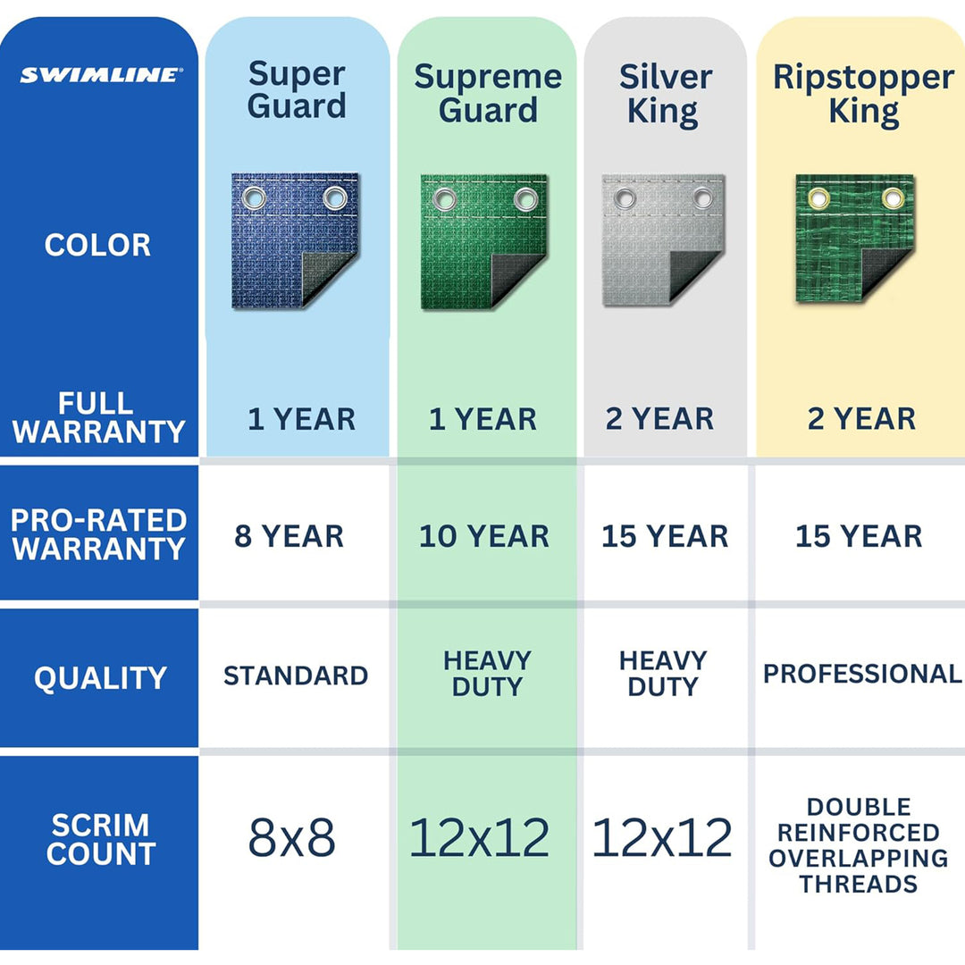Swimline Hydrotools Guard Winter Pool Cover for 25x40Ft Inground Pools(Open Box)