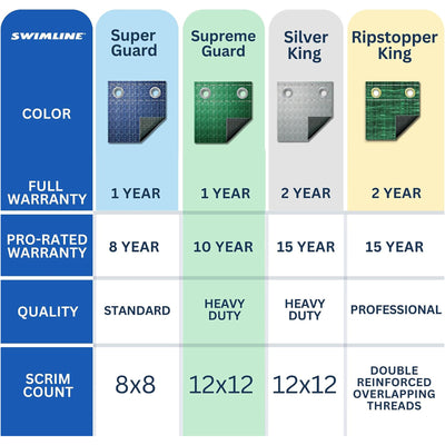 Swimline Hydrotools Supreme Guard Winter Pool Cover for 30x50 Ft Inground Pools - VMInnovations