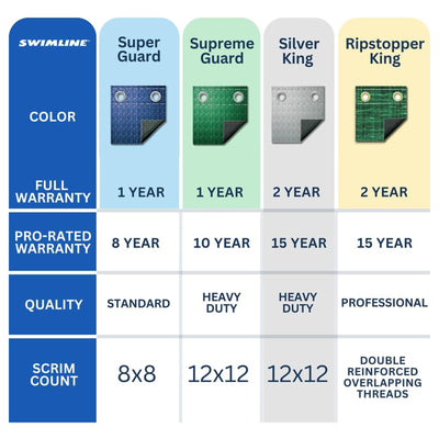 Swimline Hydrotools Silver King Winter Cover for 12x24 Ft Above Ground Pools - VMInnovations