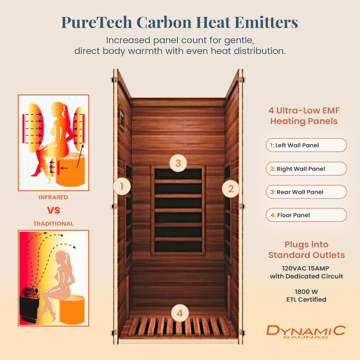 Dynamic Saunas Elite 1 Person Compact Ultra Low EMF FAR Infrared Home Sauna - VMInnovations