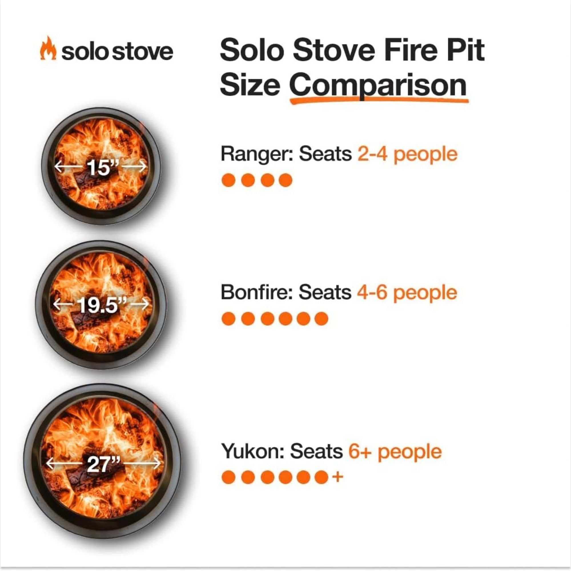Solo Stove Bonfire, 19.5" Wood Burning Smokeless Fire Pit with Stand, Ash
