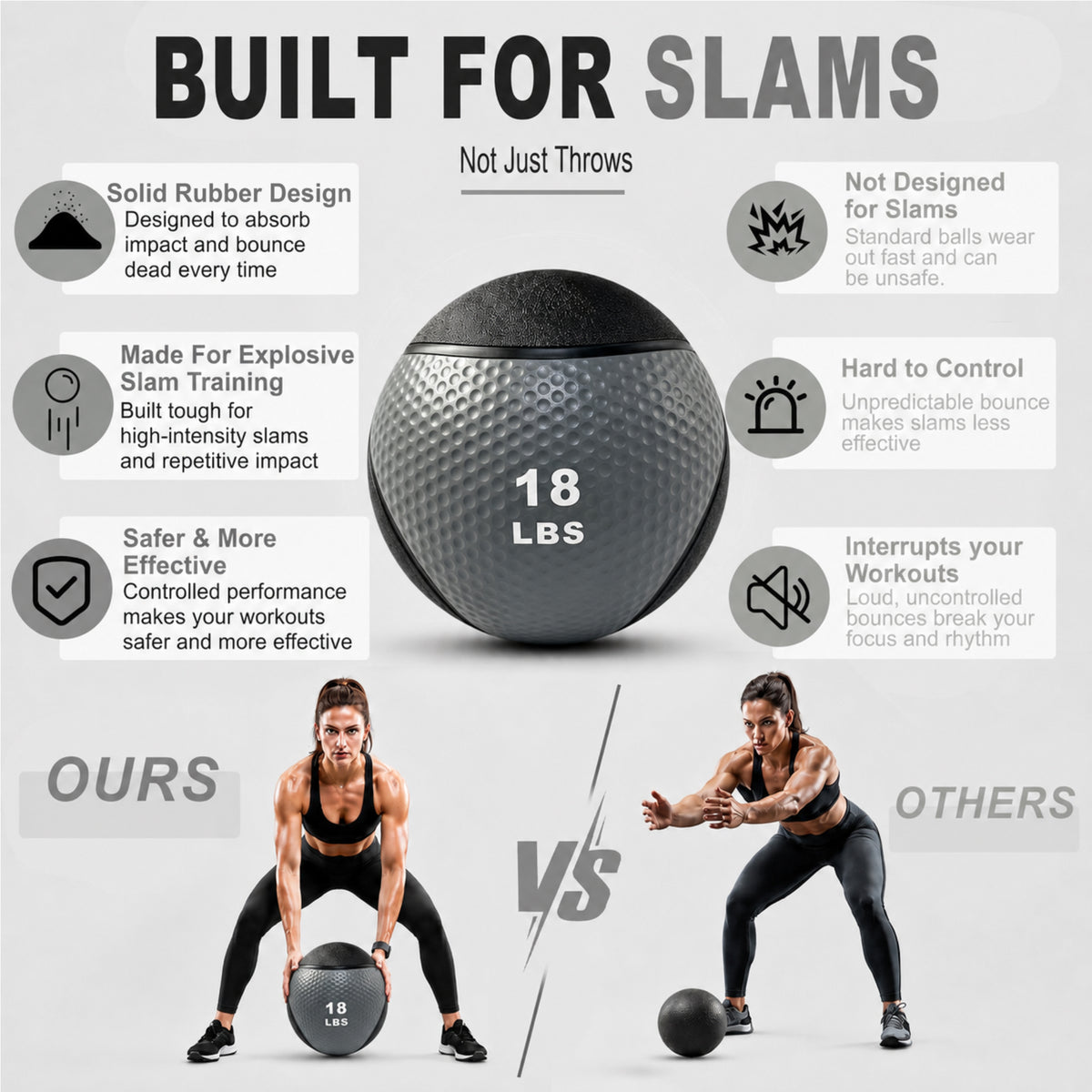 Fitvids 18 lb Dual-Texture Medicine Ball for Core and Strength Training, Gray