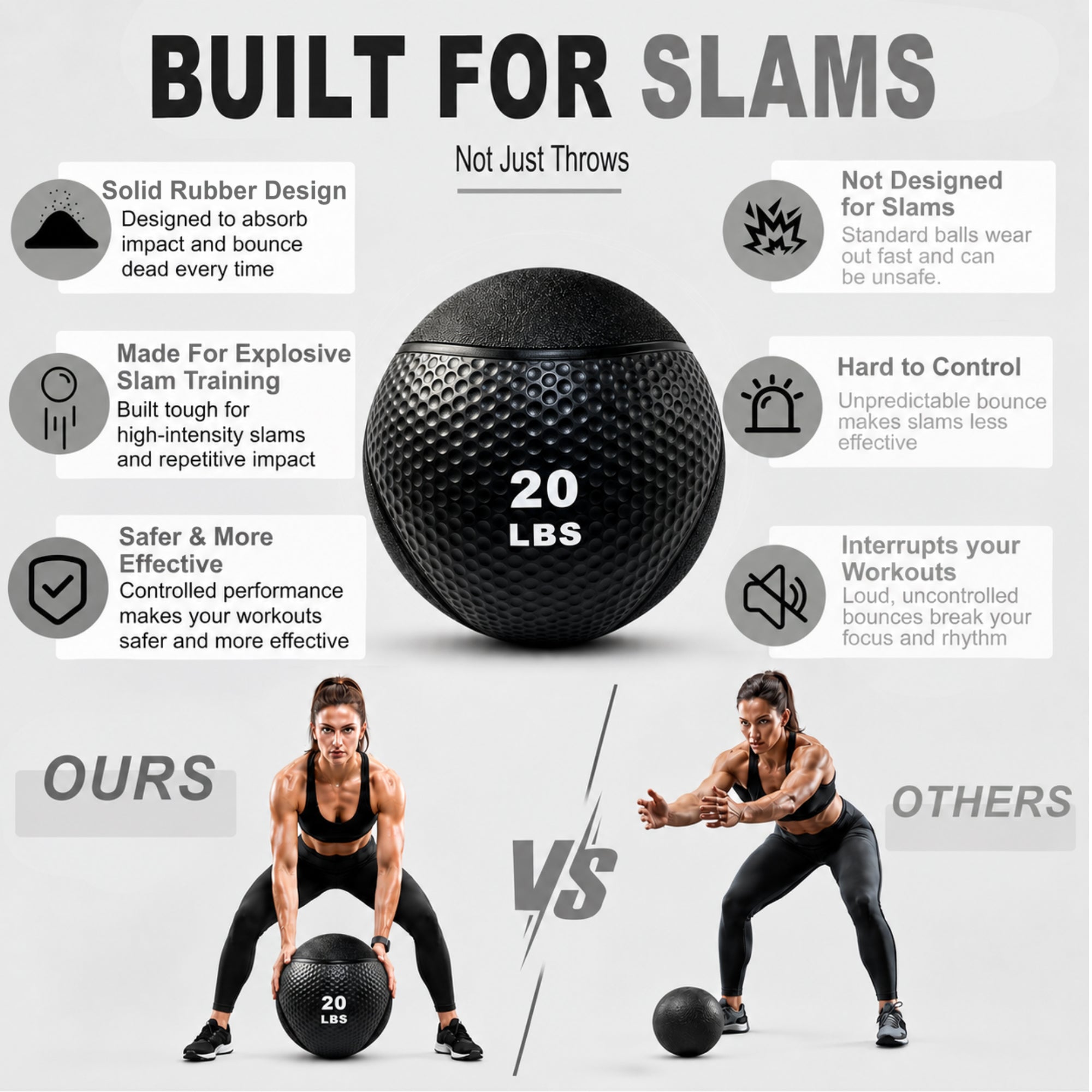 Fitvids 20 lb Dual-Texture Medicine Ball for Core and Strength Training, Black