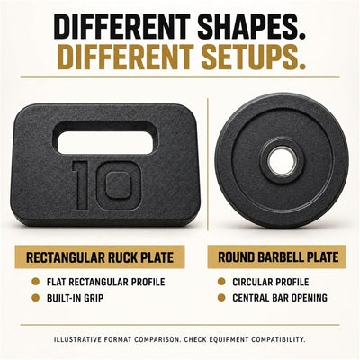 Fitvids 10 lb Ruck Weight Plate, Cast Iron Training Weight for Strength Training