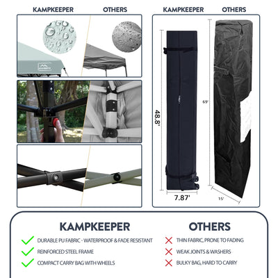 KAMPKEEPER 10x10 Pop Up Canopy Tent with 2 Sidewalls, Navy Blue (Used)