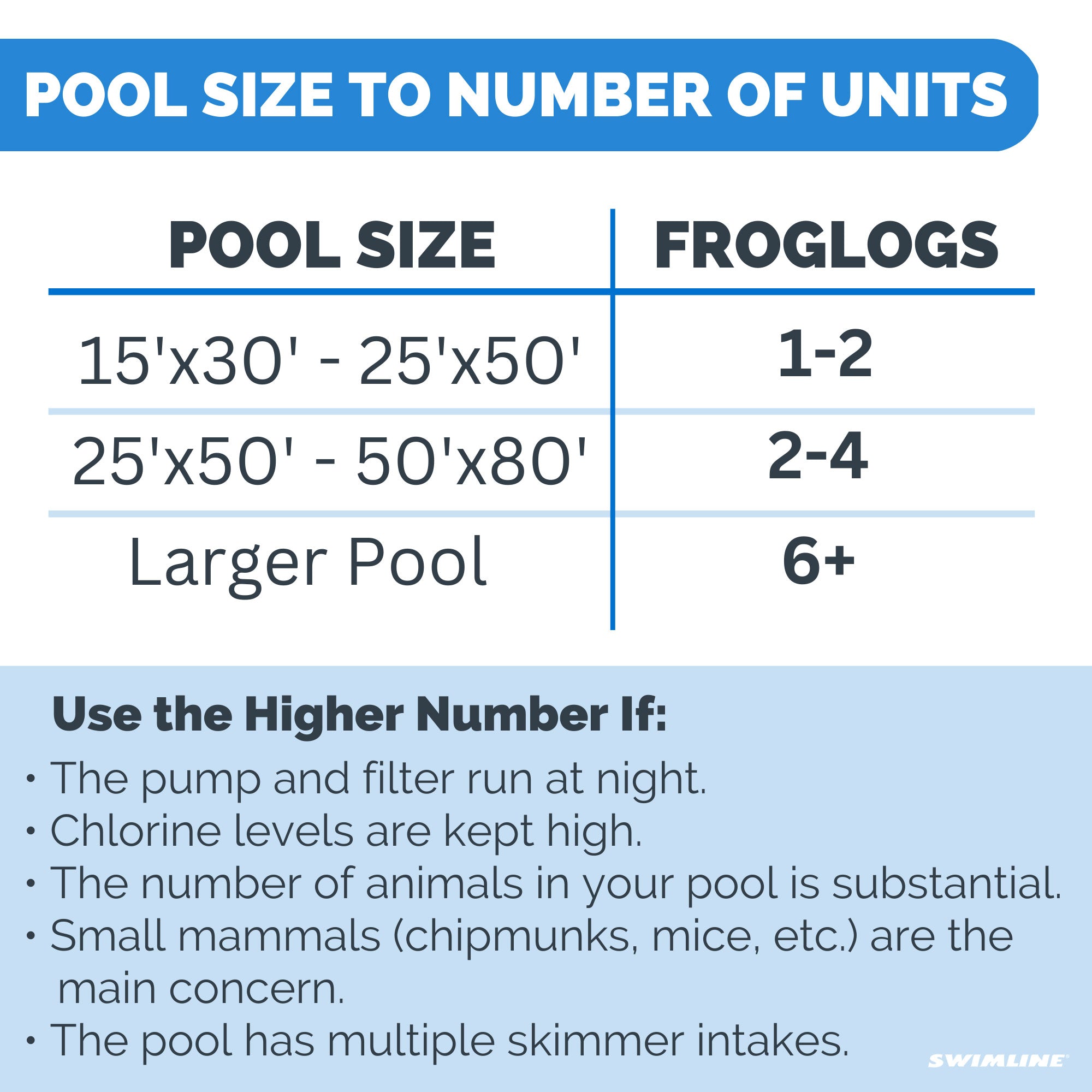 Swimline HydroTools 7020 FrogLog Critter Saving Escape Ramp for Swimming Pools - VMInnovations