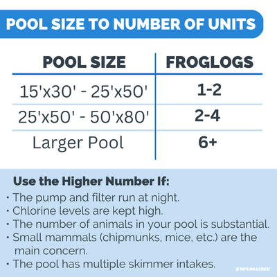Swimline HydroTools 7020 FrogLog Critter Saving Escape Ramp for Swimming Pools - VMInnovations