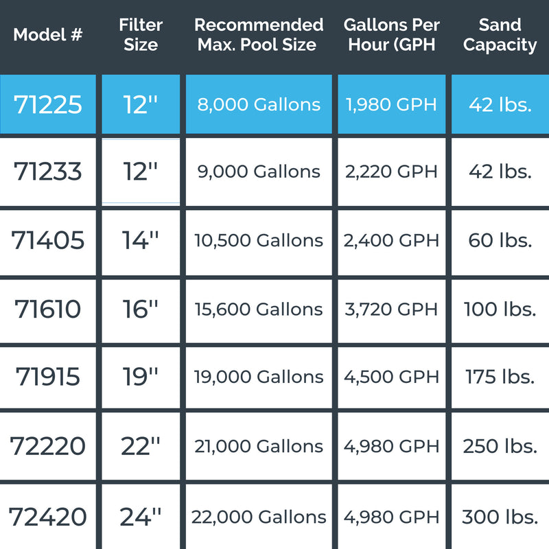 Swimline HydroTools 12 In. Above Ground Pool Sand Filter Pump  (Open Box)