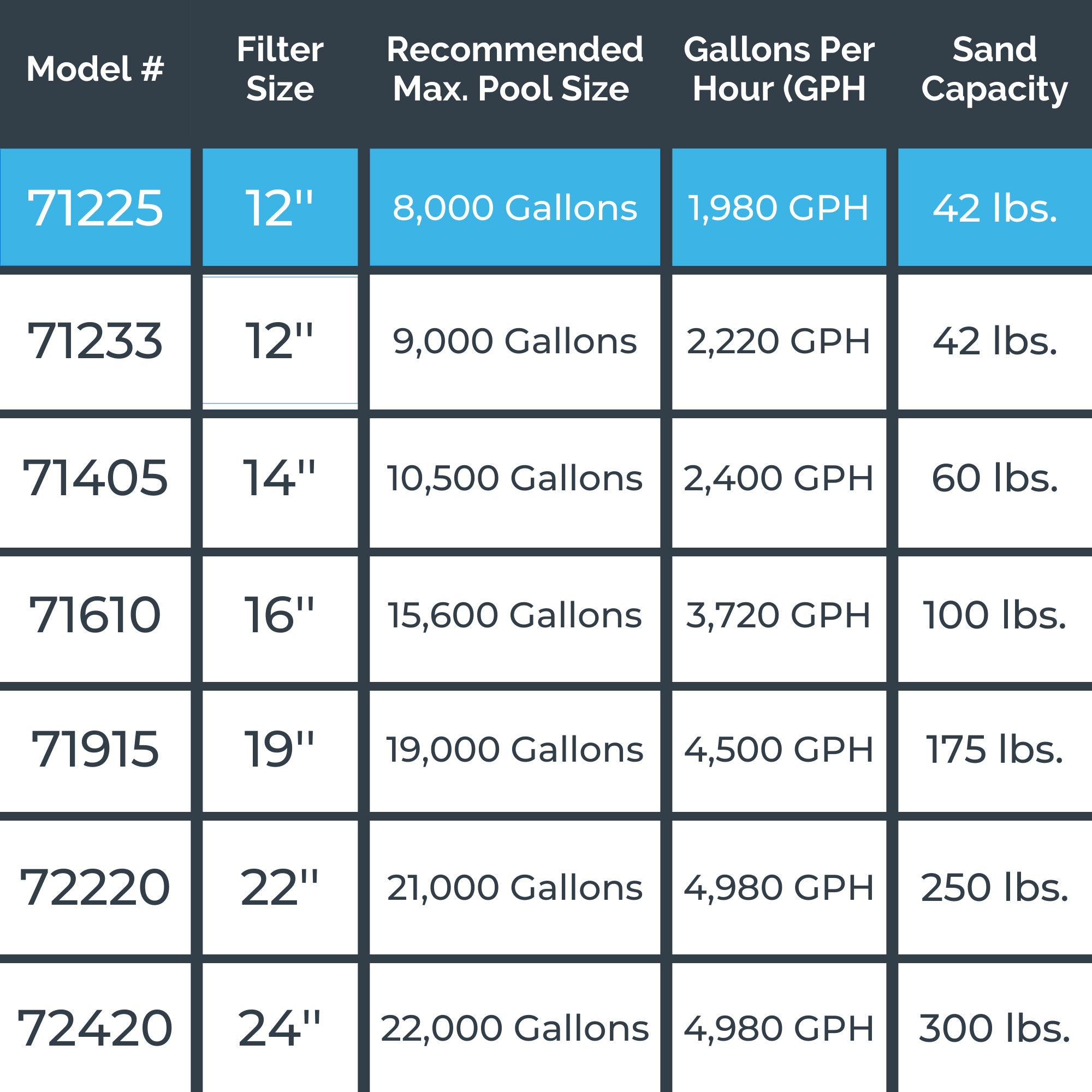 Sand Master Above Ground Swimming Pool 12" Sand Filter with Pump (For Parts) - VMInnovations