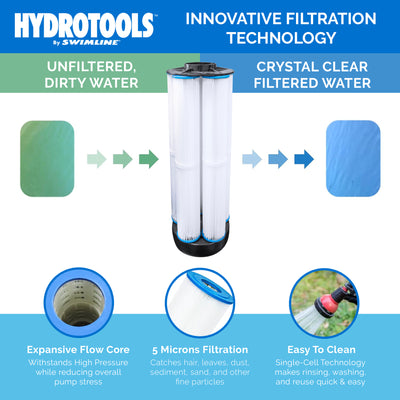 Swimline Hydrotools 40 SF Cartridge Pool Filter Tanks and Elements for Pools - VMInnovations