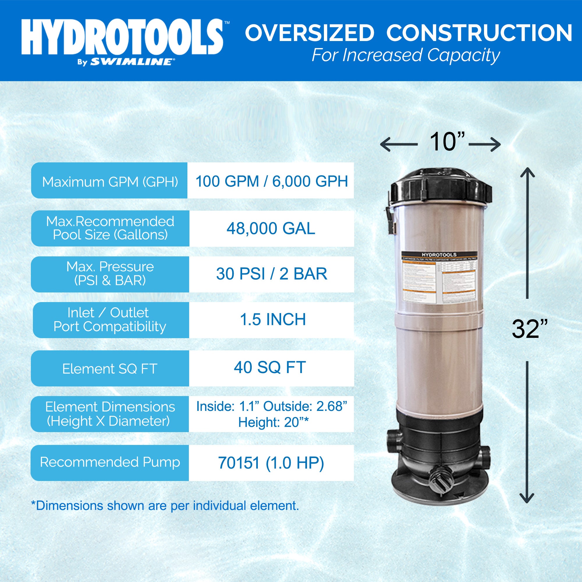 Swimline Hydrotools 40 SF Cartridge Pool Filter Tanks and Elements for Pools - VMInnovations