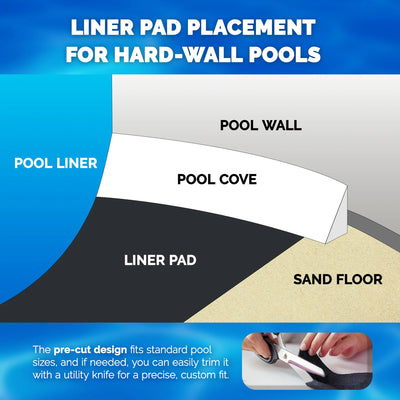 Swimline Hydrotools Above Ground Round Liner Pad, Pool Protector Mat, (Open Box) - VMInnovations