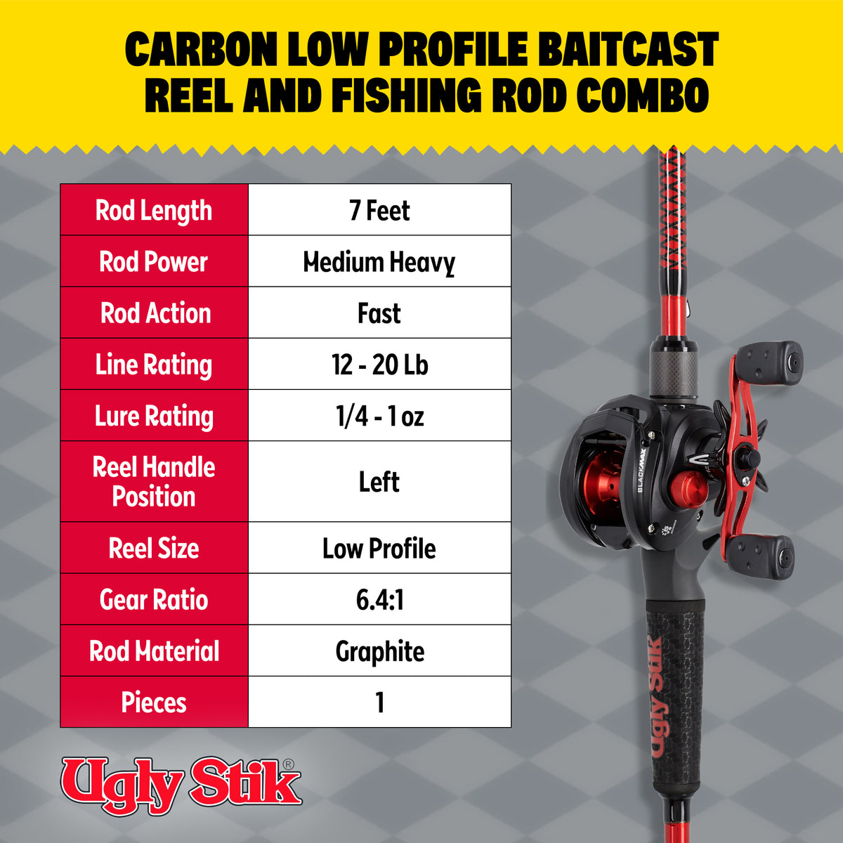 Ugly Stik Carbon Low Profile Baitcast Reel & Rod Combo, Left-Handed  (Open Box)