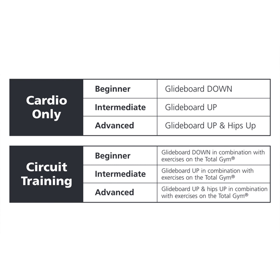 Total Gym CycloTrainer 2 Low Impact Cardio Workout Machine with Training Guide