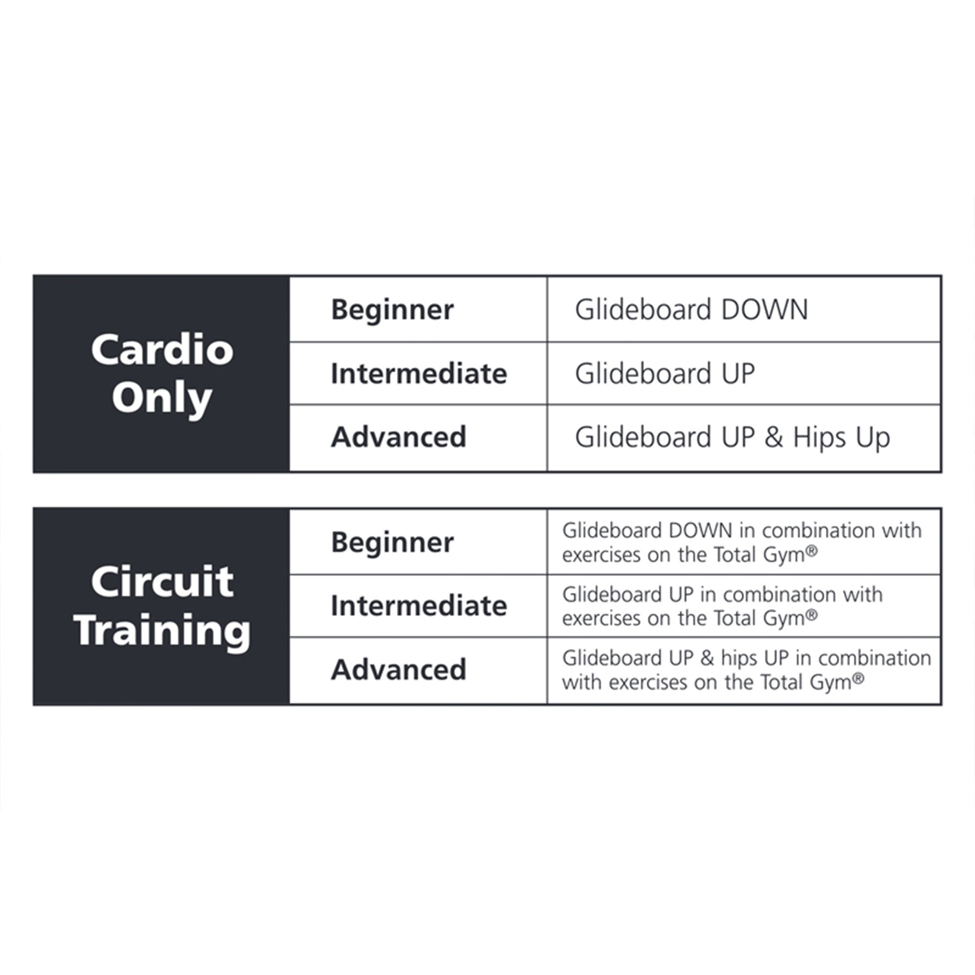 Total Gym CycloTrainer 2 Low Impact Cardio Workout Machine with Training Guide - VMInnovations