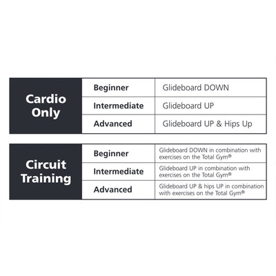 Total Gym CycloTrainer 2 Low Impact Cardio Workout Machine with Training Guide - VMInnovations