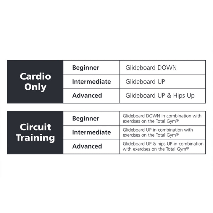 Total Gym CycloTrainer 2 Low Impact Cardio Workout Machine with Training Guide