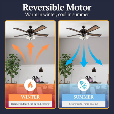 Prominence Home Glenmont, Farmhouse LED Ceiling Fan with Light,  (For Parts) - VMInnovations