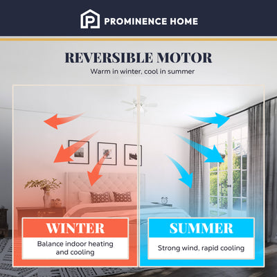Prominence Home Hero, 28” Flush Mount Indoor LED Ceiling Fan w/Light(Open Box)