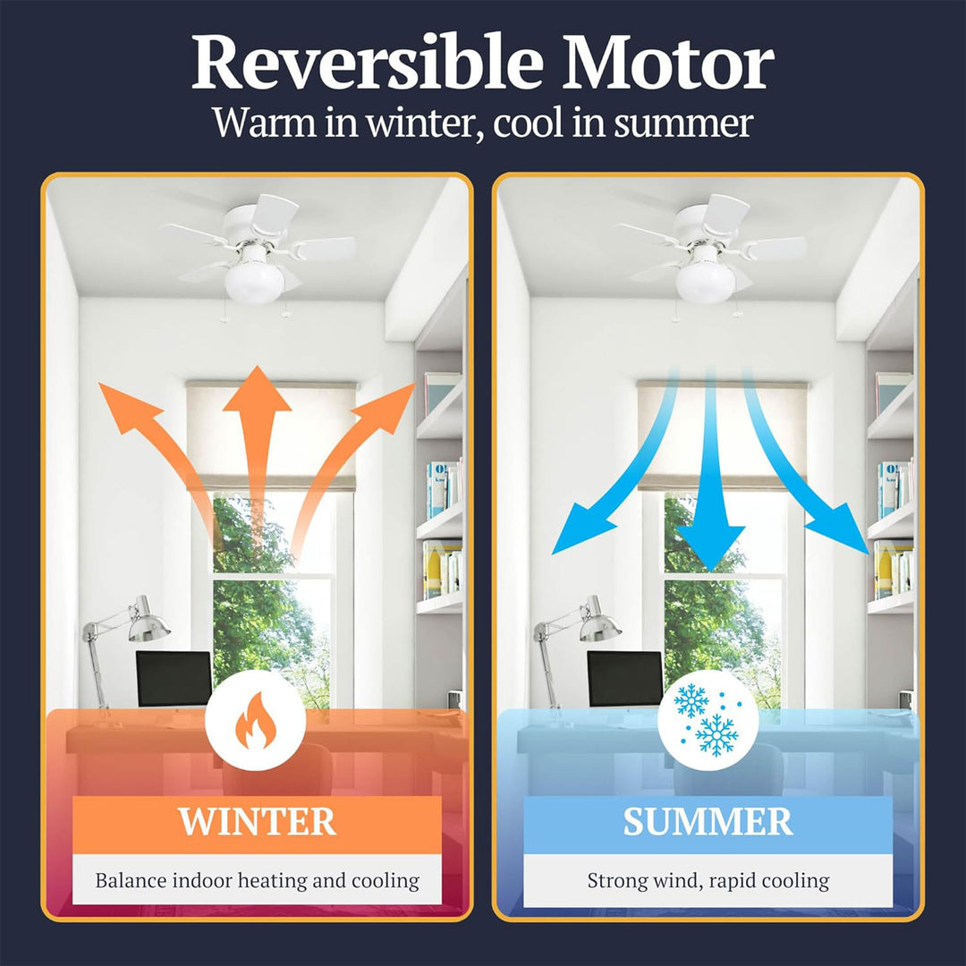 Prominence Home Hero, 28” Flush Mount Indoor LED Ceiling Fan with Light, White