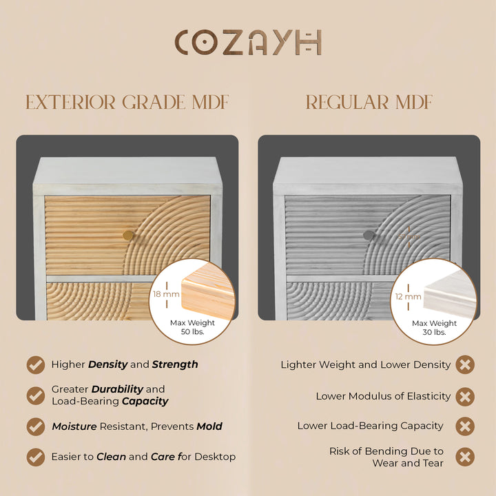 COZAYH 2-Drawer Farmhouse Bedroom Nightstand w/ Rustic Wood Ring Pattern, White