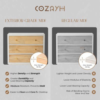 COZAYH 3-Drawer Farmhouse Dresser, Rustic Ring Motif Nightstand,(Open Box)