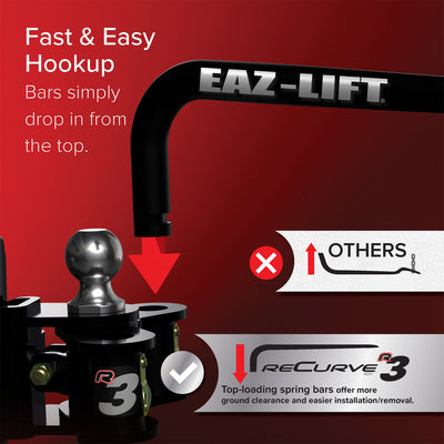 Camco Eaz-Lift ReCurve R3 1000Lb Weight Distribution Hitch, (Open Box)