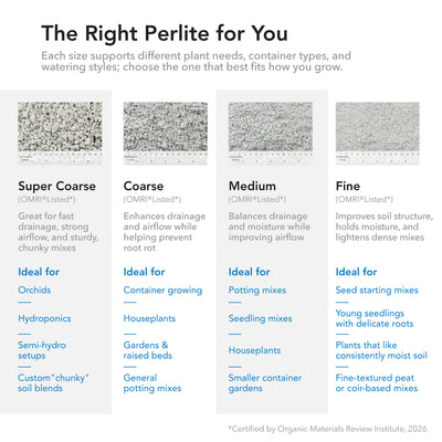 Supreme Perlite Coarse Horticultural Perlite for Potting Soil Mixes, 4 Cu Ft Bag - VMInnovations