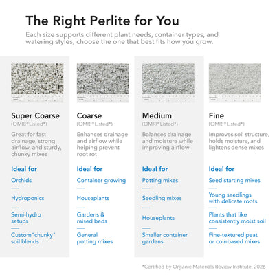 Supreme Perlite Medium Horticultural Perlite for Potting Soil Mixes, 4 Cu Ft Bag - VMInnovations