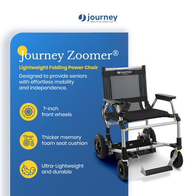 Journey Zoomer Electric Power Chair, Foldable Powered Wheelchair, TSA-Compliant - VMInnovations