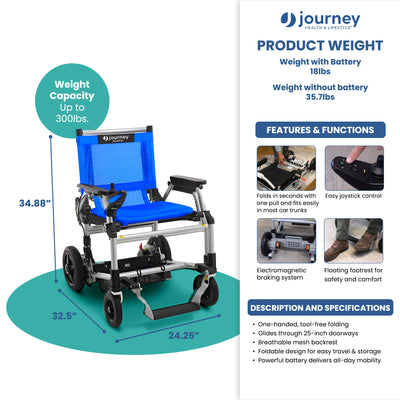 Journey Zoomer Electric Power Chair, Foldable Powered Wheelchair, TSA-Compliant - VMInnovations