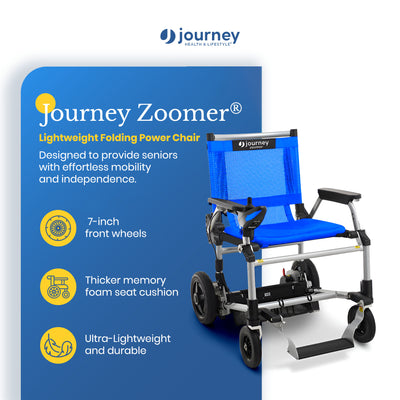 Journey Zoomer Electric Power Chair, Foldable Powered Wheelchair, TSA-Compliant