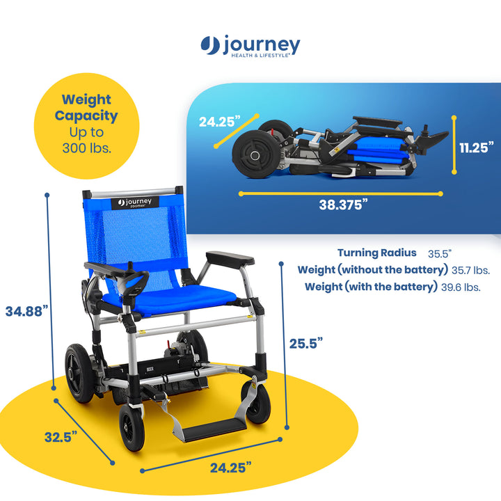 Journey Zoomer Electric Power Chair, Foldable Powered Wheelchair, TSA-Compliant - VMInnovations