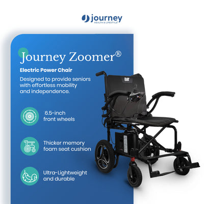 Journey Air Electric Power Chair, Foldable Powered Wheelchair, TSA-Compliant - VMInnovations