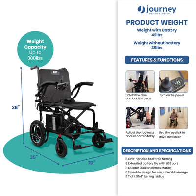 Journey Air Electric Power Chair, Foldable Powered Wheelchair, TSA-Compliant - VMInnovations