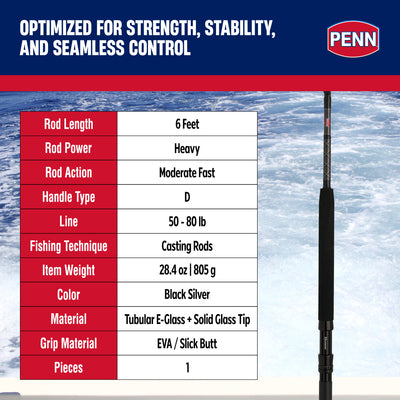 Penn Ally II Straight Butt Boat Rod, 6 Feet, Loads Up To 80 Pounds (Open Box) - VMInnovations