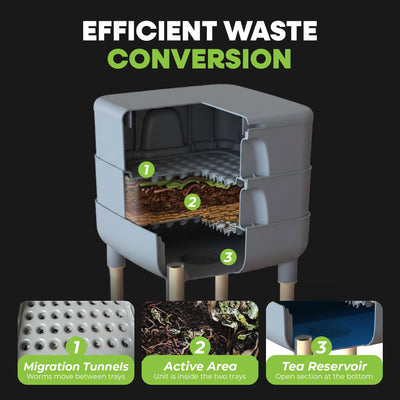 FCMP Outdoor Essential Living Worm Composter Bin, 4-Tray Indoor System(Open Box)