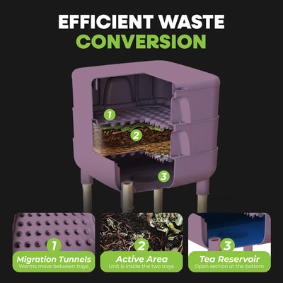 FCMP Outdoor Essential Living Worm Composter Bin, 4-Tray Indoor System(Open Box)