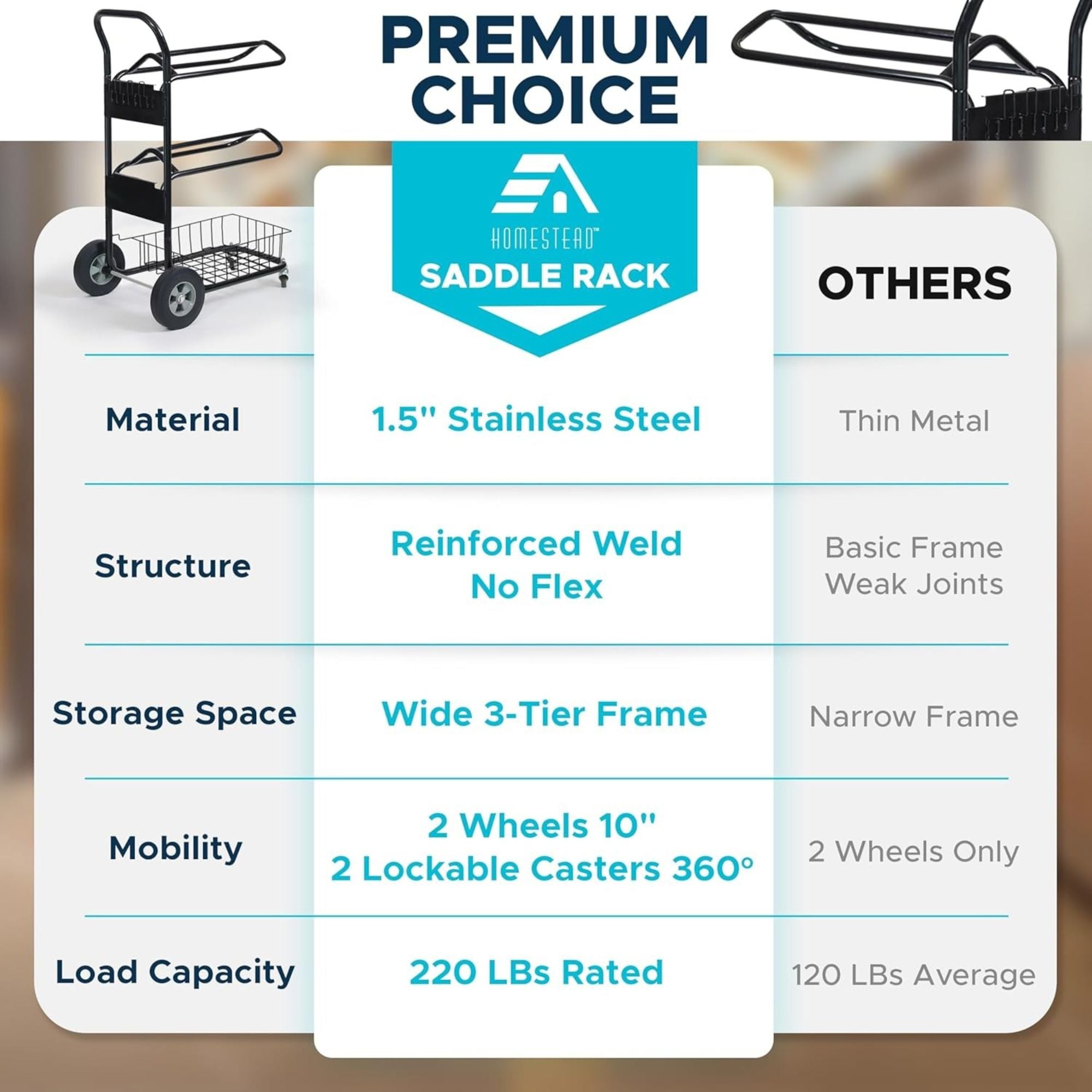 HOMESTEAD 3-Tier Saddle Rack Cart, Rolling Horse Saddle Stand (For Parts) - VMInnovations