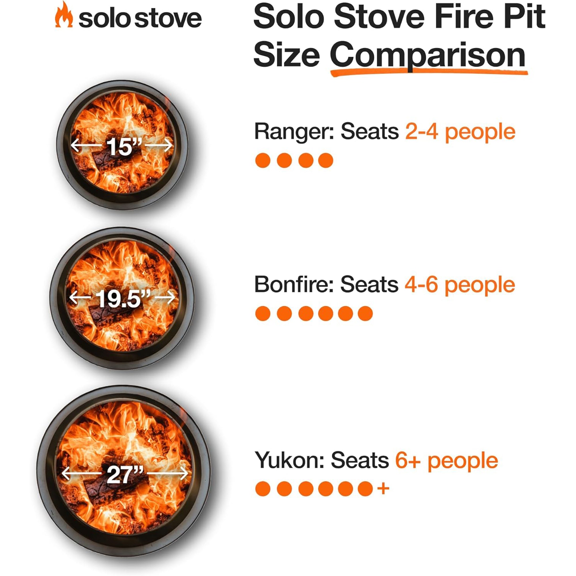 Solo Stove Ranger Amazon Exclusive Fire Pit Bundle | Portable & Smokeless | Includes Stand, Lid & Shelter | Ideal for 2–4 People | Stainless Steel, 15"x15", 22lbs