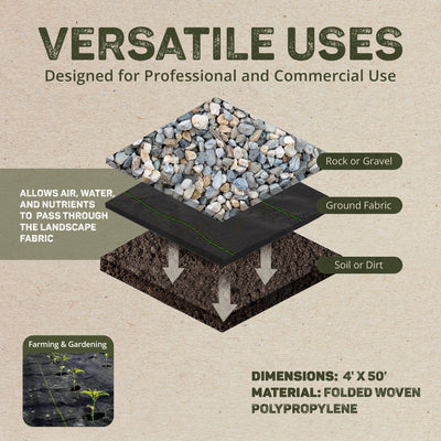 DeWitt 2 Pack Earthmat Woven 4' x 50' Ground Cover, Weed Control Garden Mat