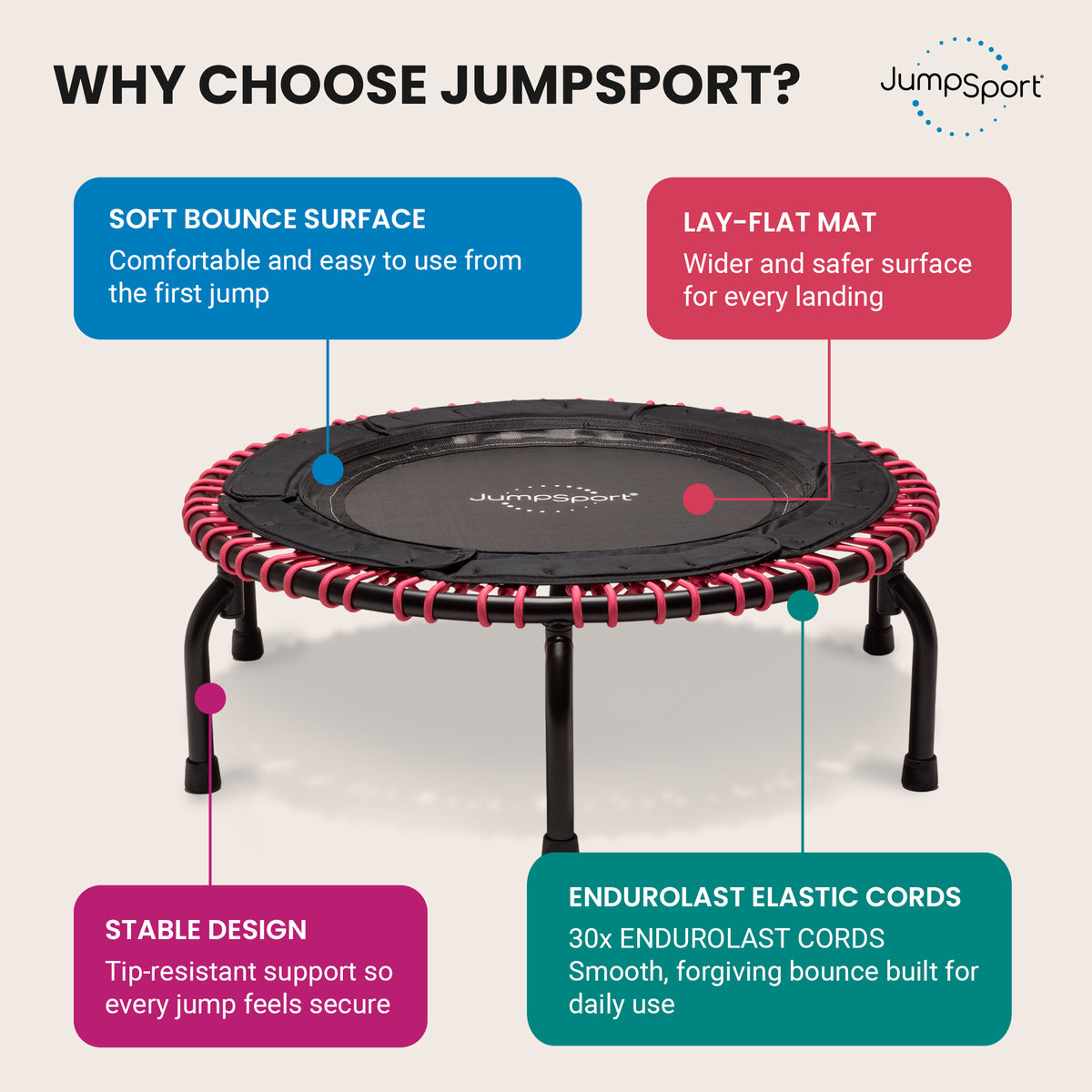 JumpSport 220 Workout Rebounder for Adults, 39" Mini Fitness Trampoline, Black - VMInnovations