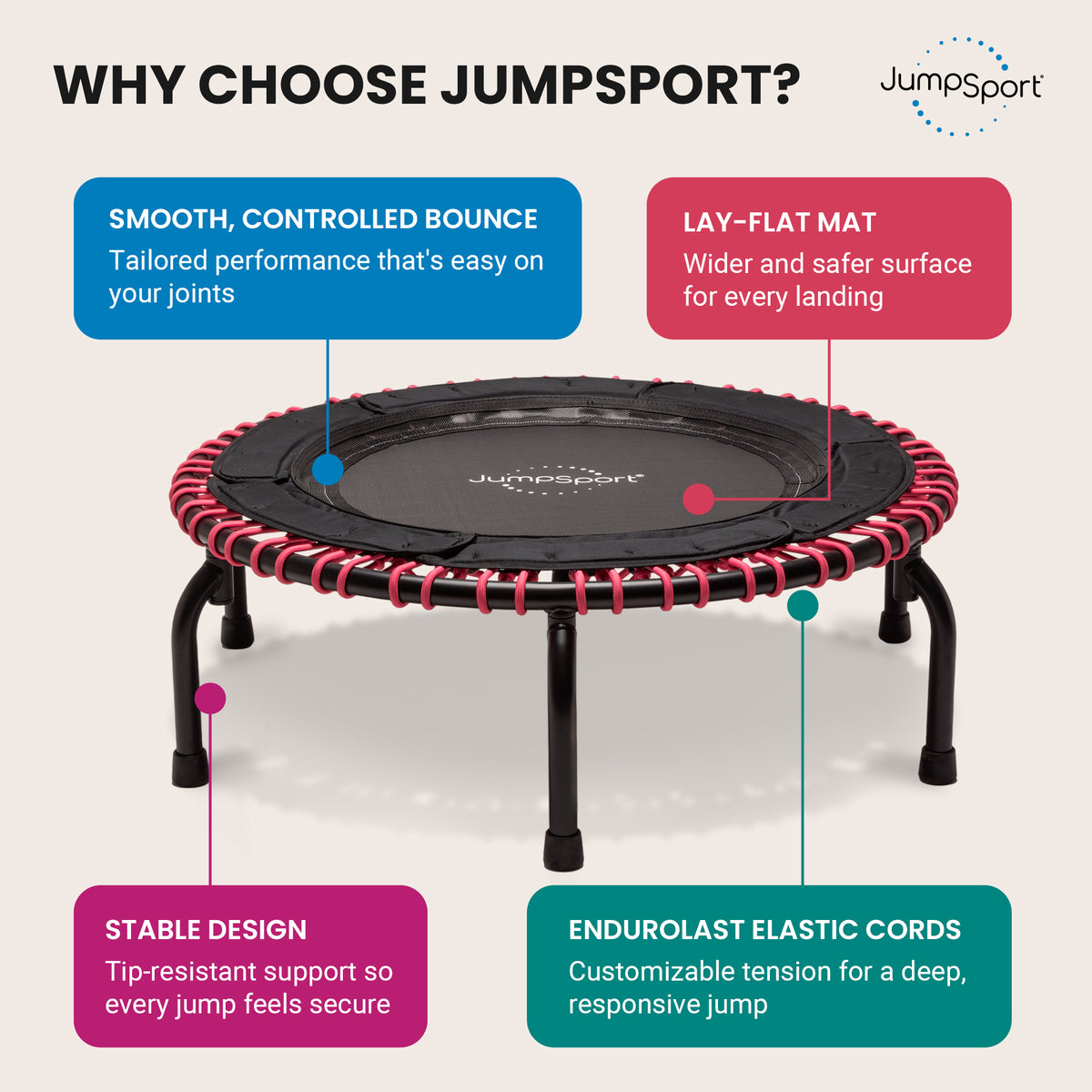 JumpSport 250 Workout Rebounder for Adults, 39"Mini Fitness Trampoline(Open Box)
